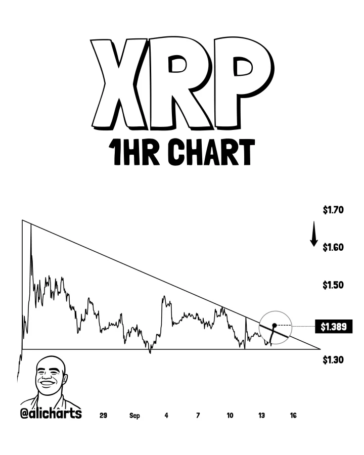 XRP price prediction