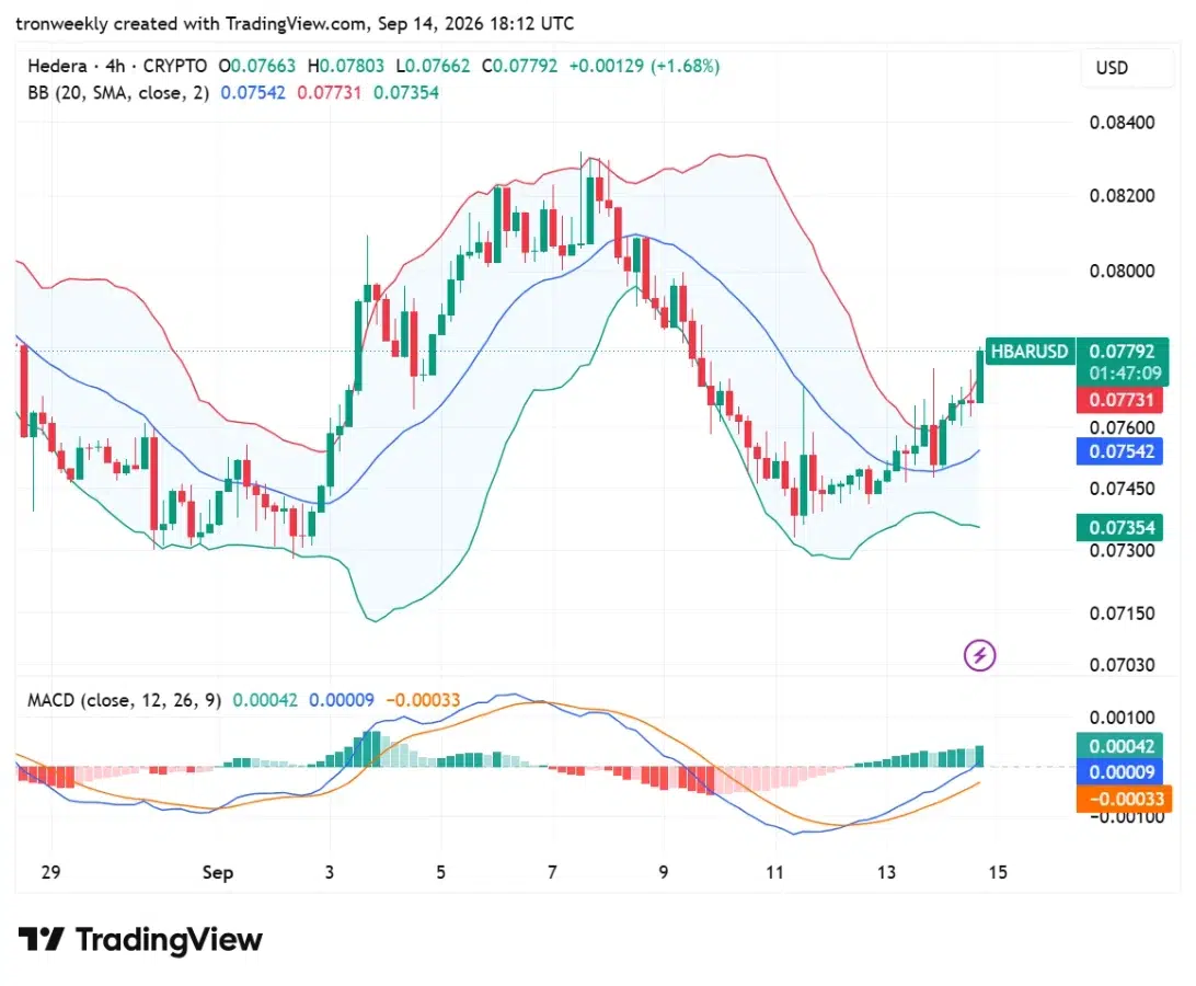 HBAR technical analysis