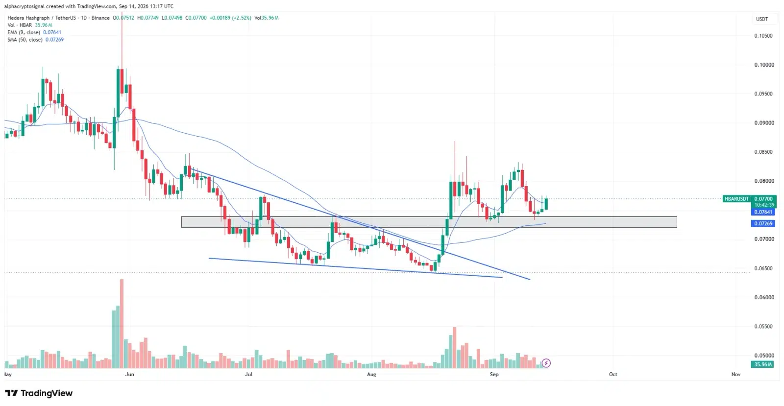 HBAR price prediction