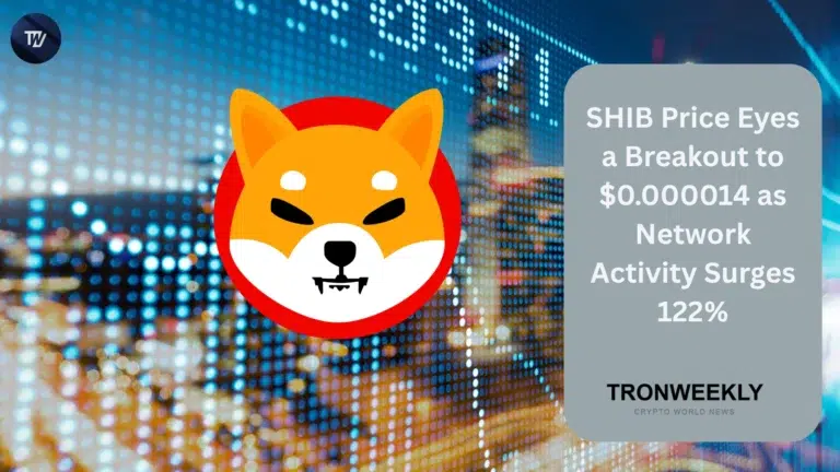 SHIB price