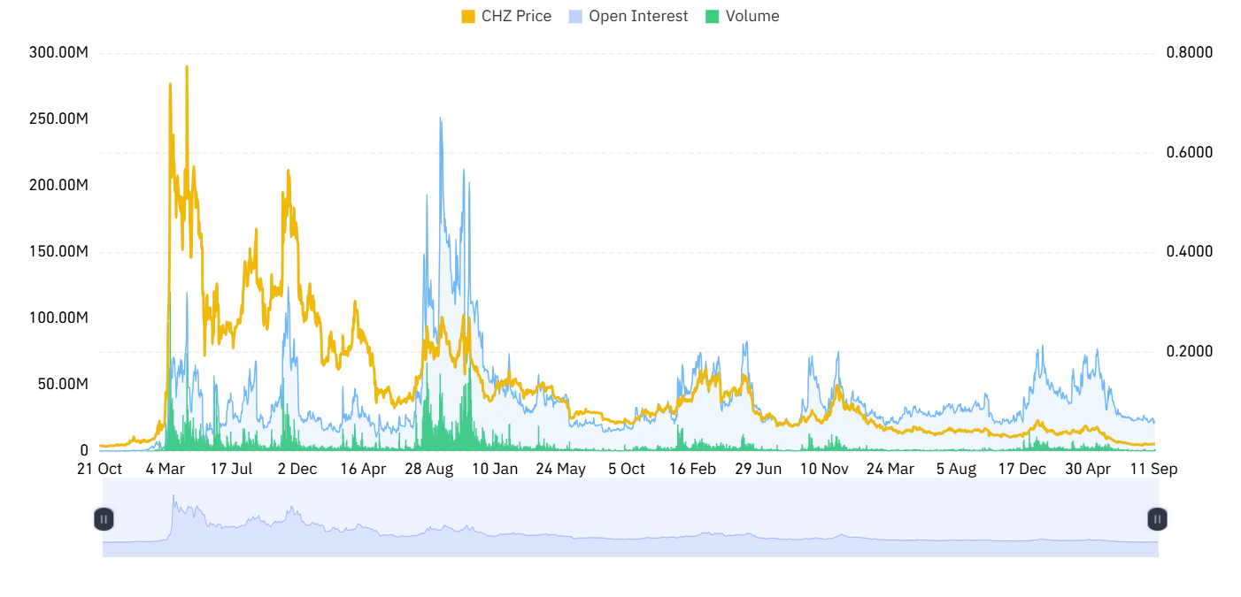 CHZ derivative outlook