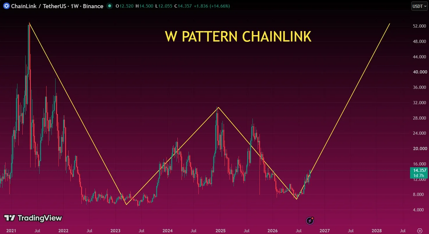LINK price prediction