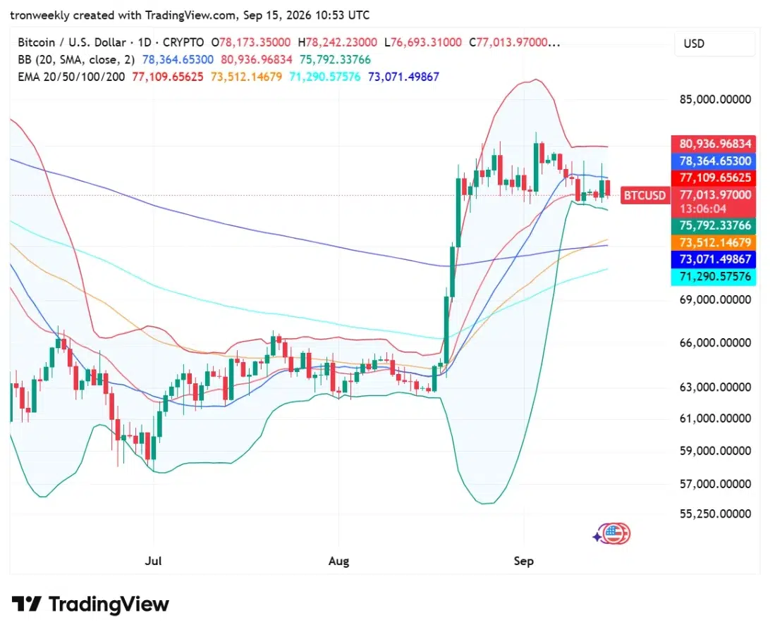 Bitcoin technical analysis