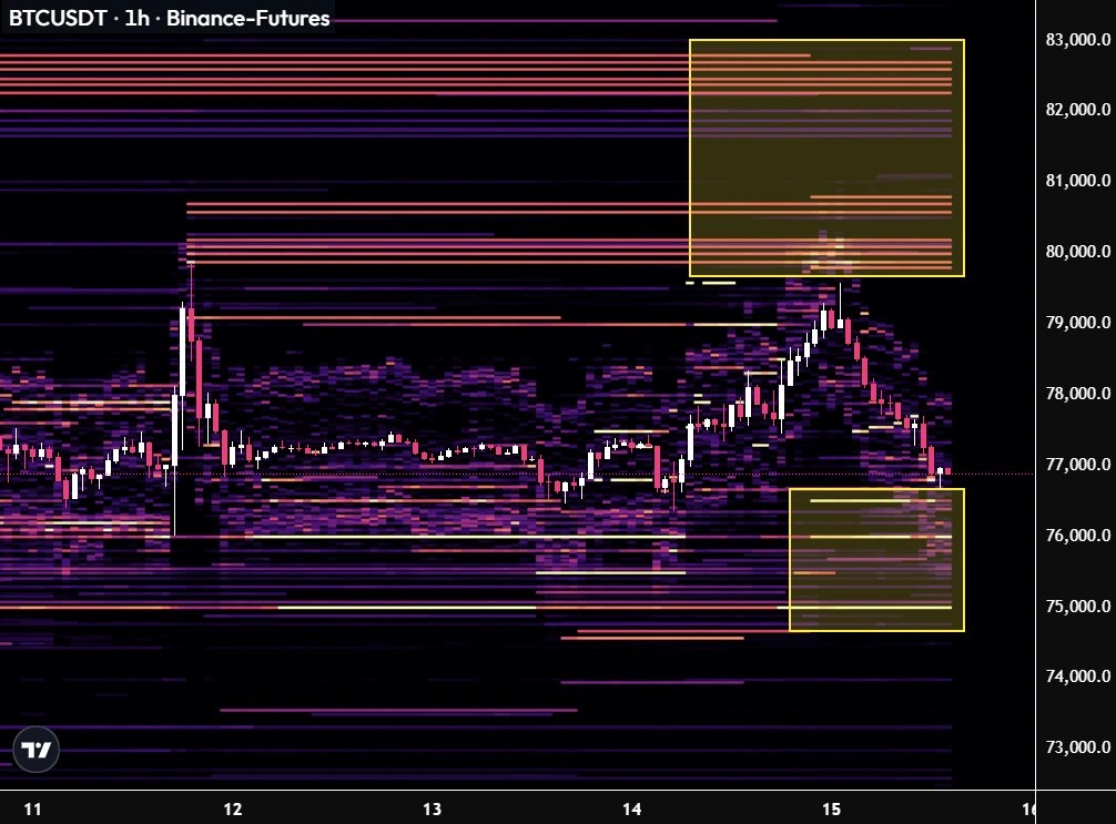 BTC price prediction