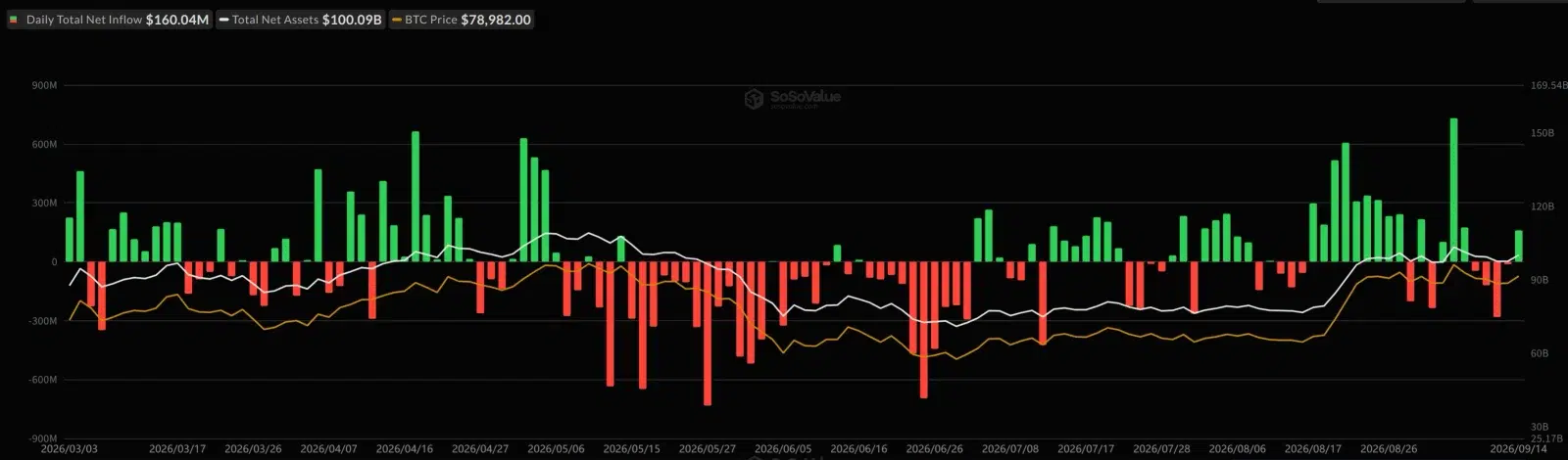 Bitcoin ETF update