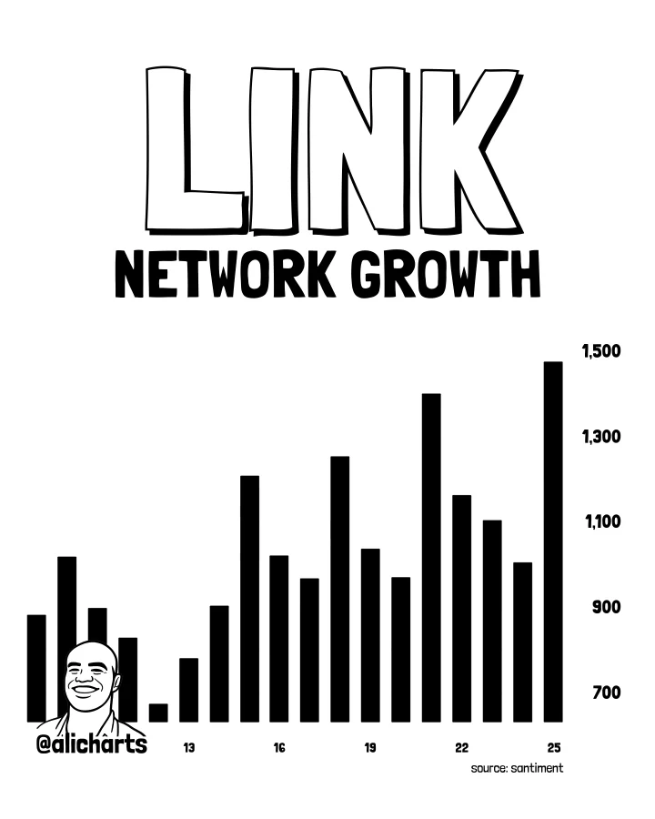 LINK network growth