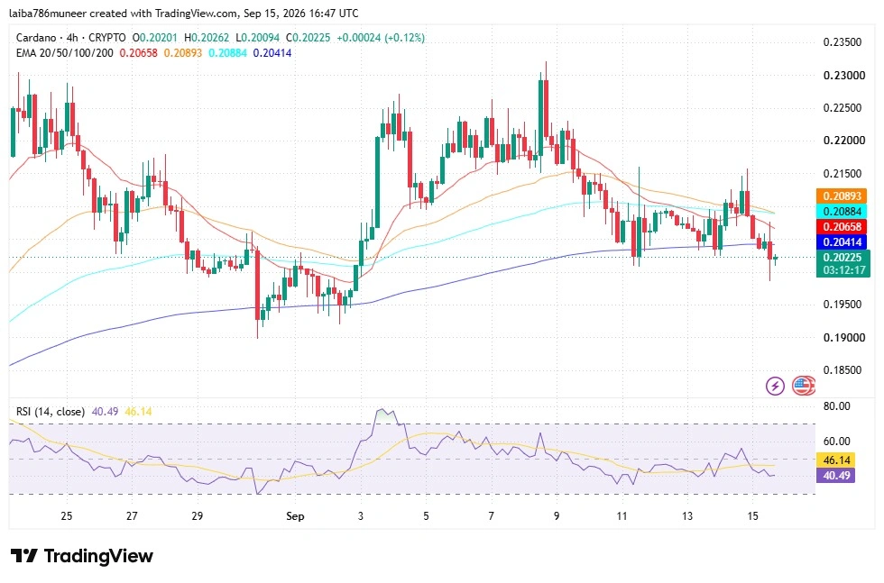 ADA technical analysis