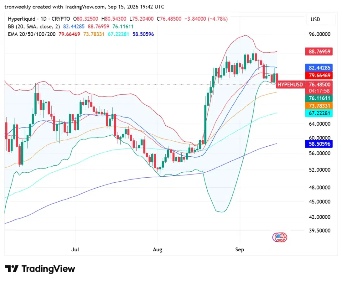 HYPE technical analysis