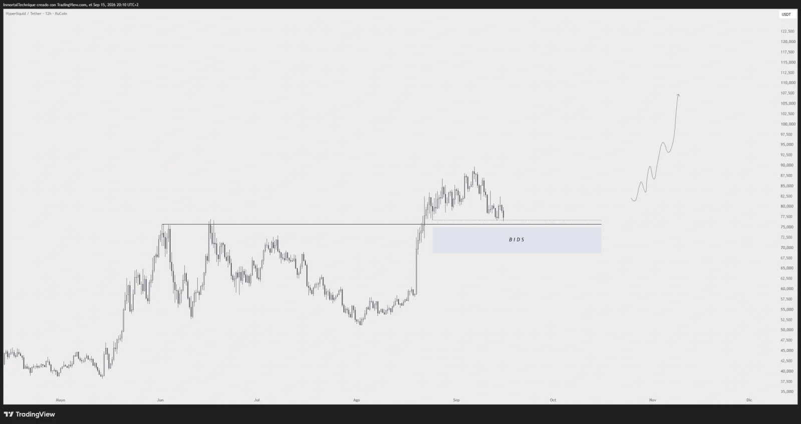 HYPE price prediction