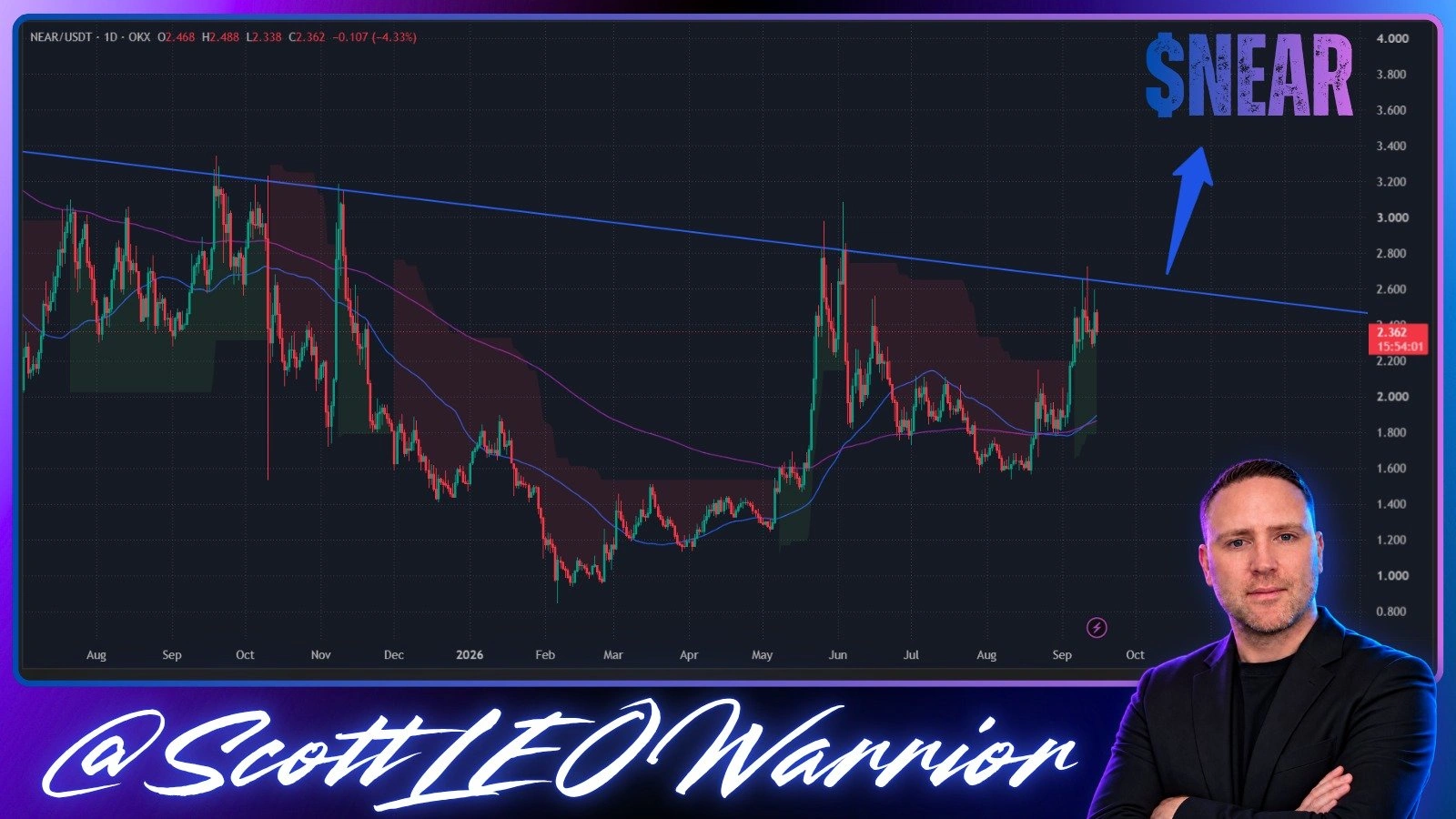 NEAR price prediction