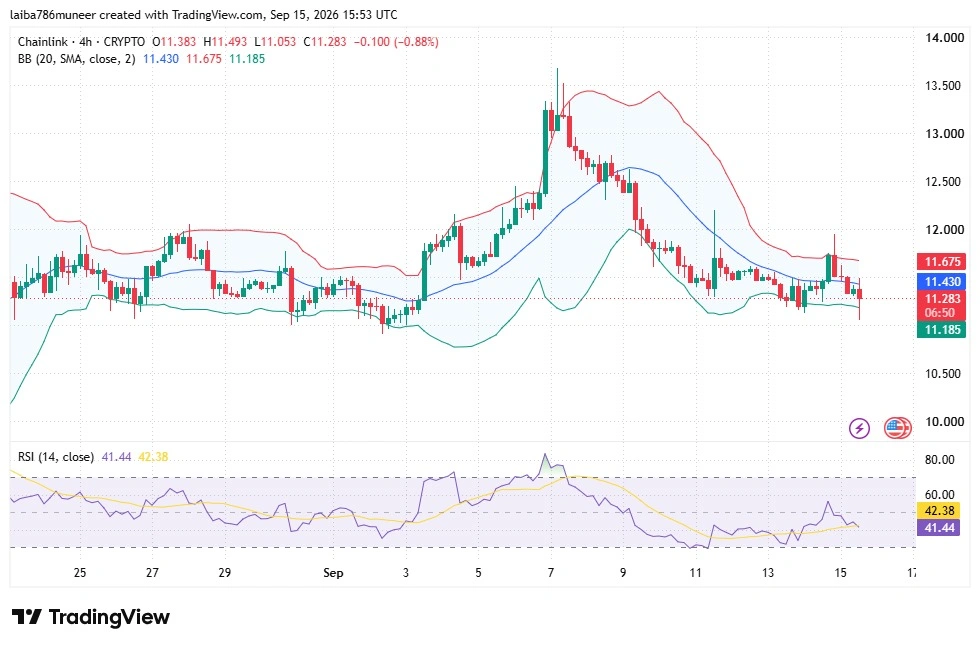 LINK technical analysis