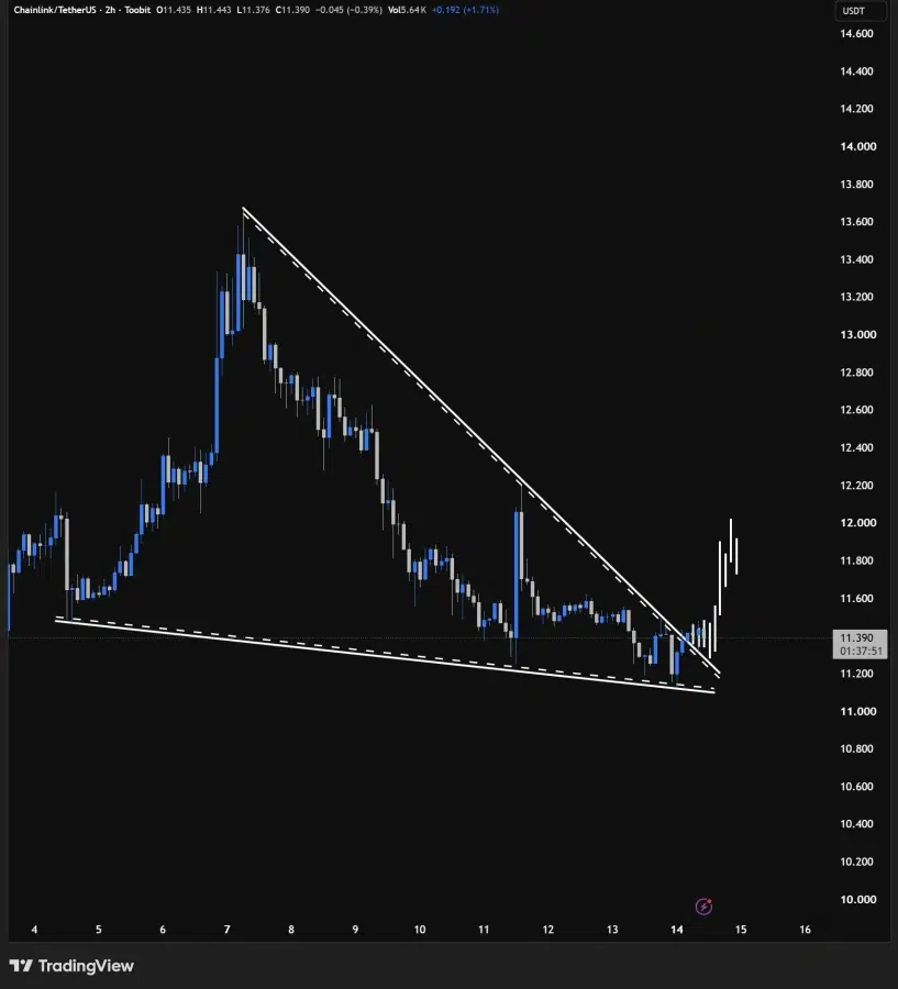 LINK price prediction
