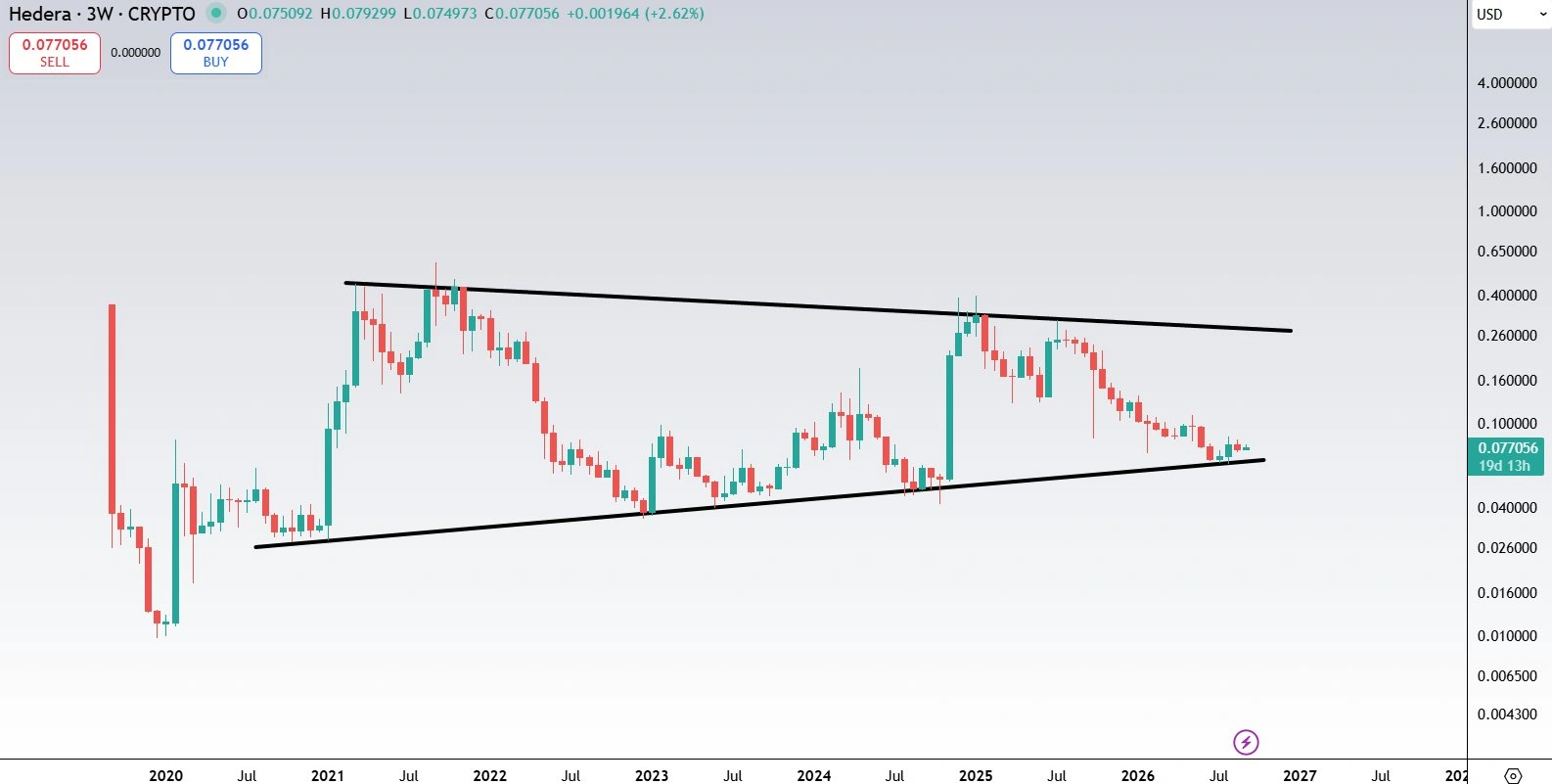 HBAR price prediction