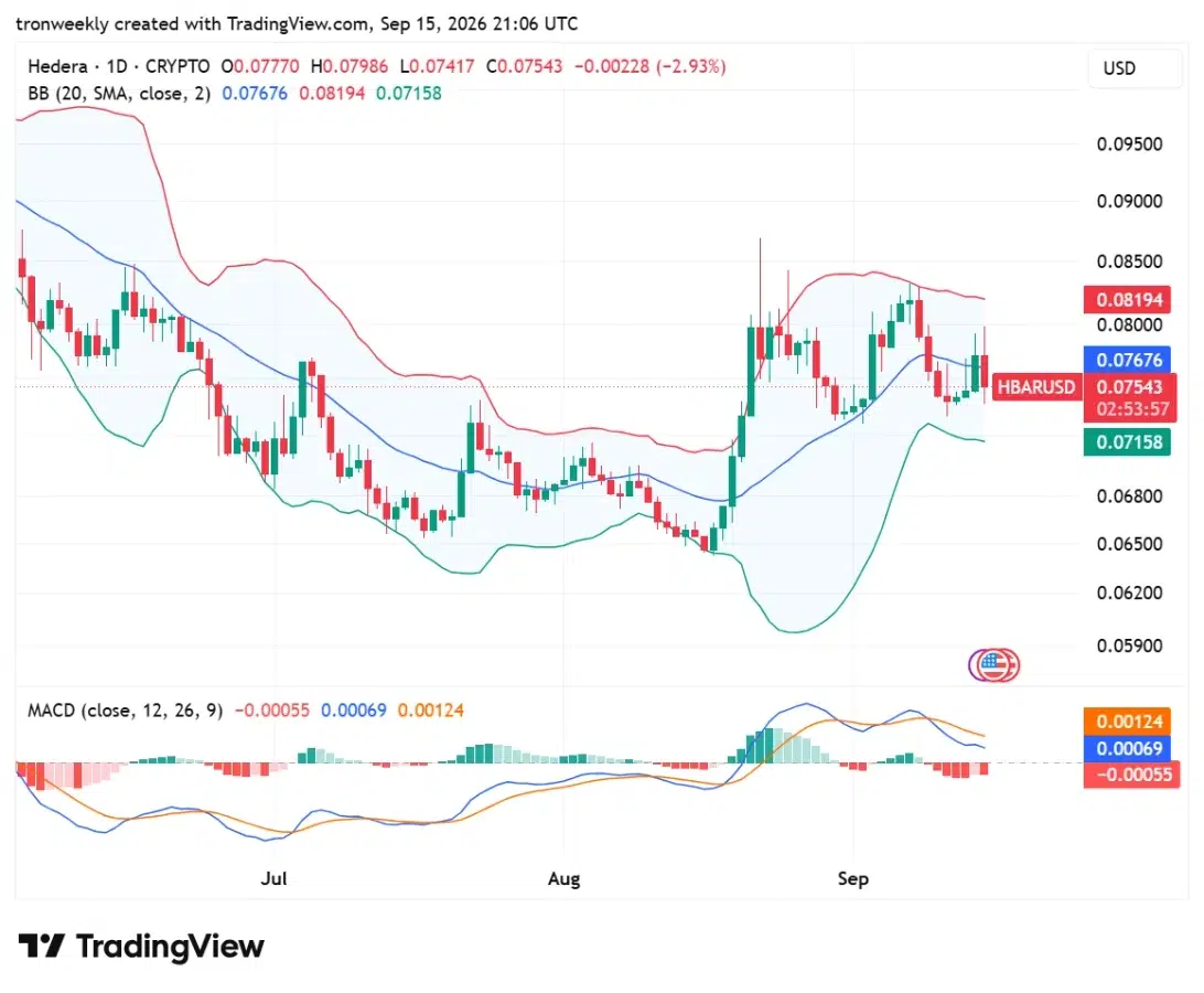 HBAR technical analysis