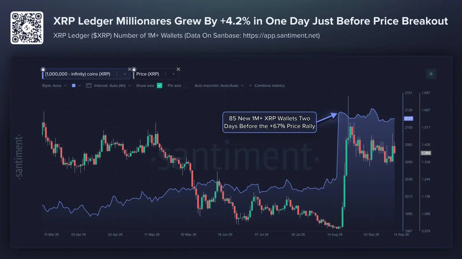 XRP holders' growth