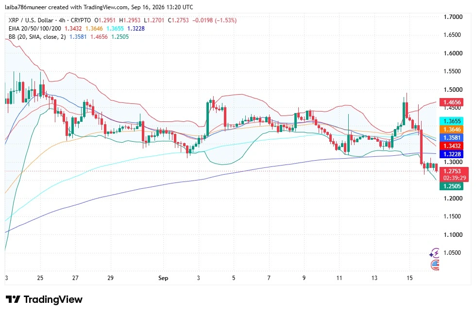 XRP technical analysis