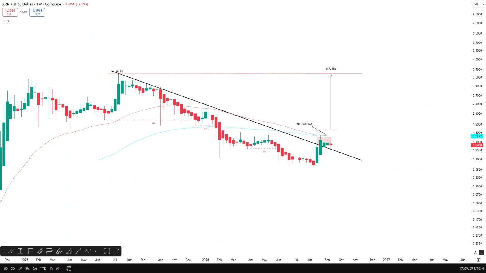 XRP price prediction