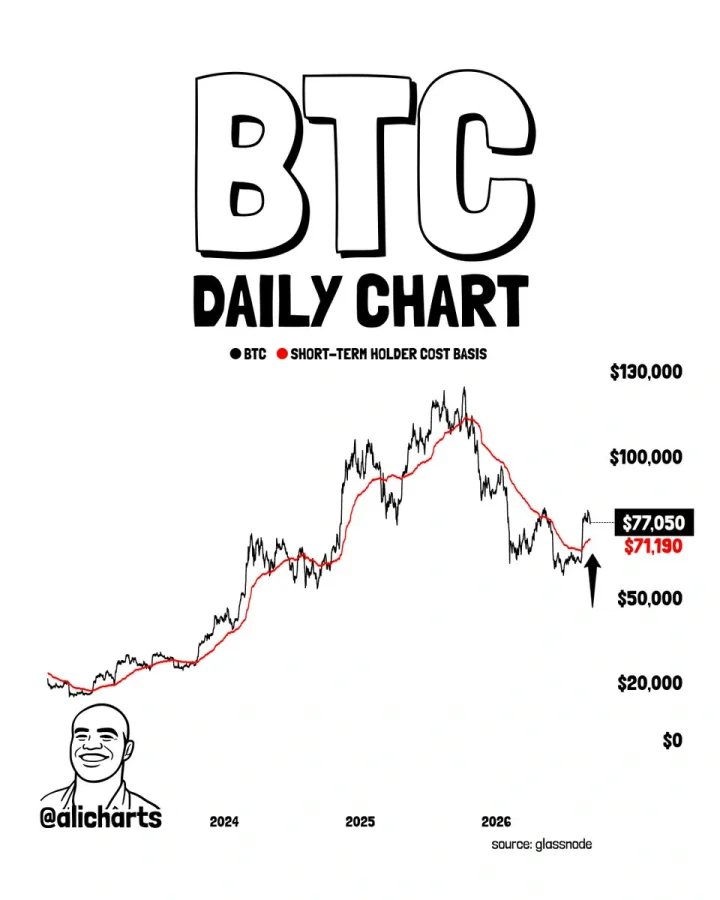 Bitcoin price prediction