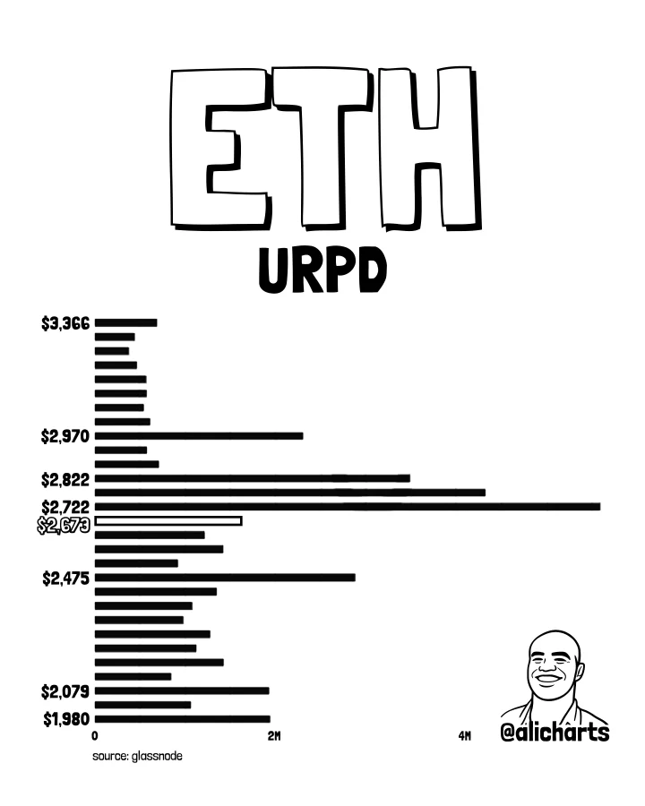 ETH price prediction