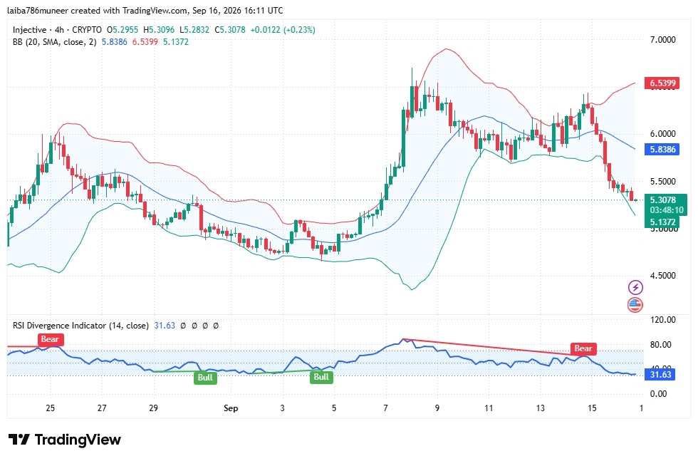 INJ technical analysis