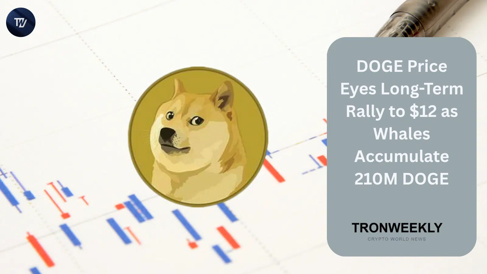 DOGE price