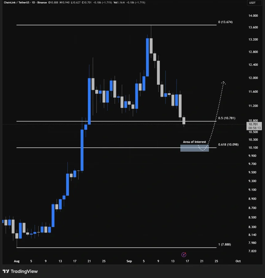 LINK price prediction
