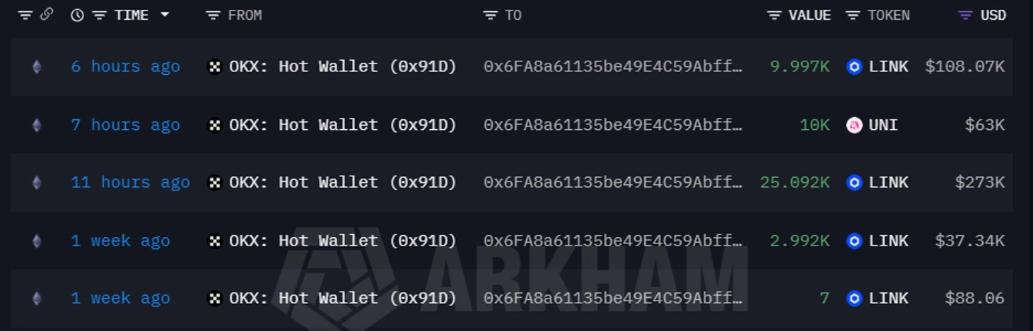 LINK whale activity