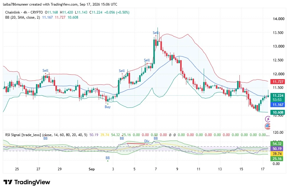 LINK technical analysis