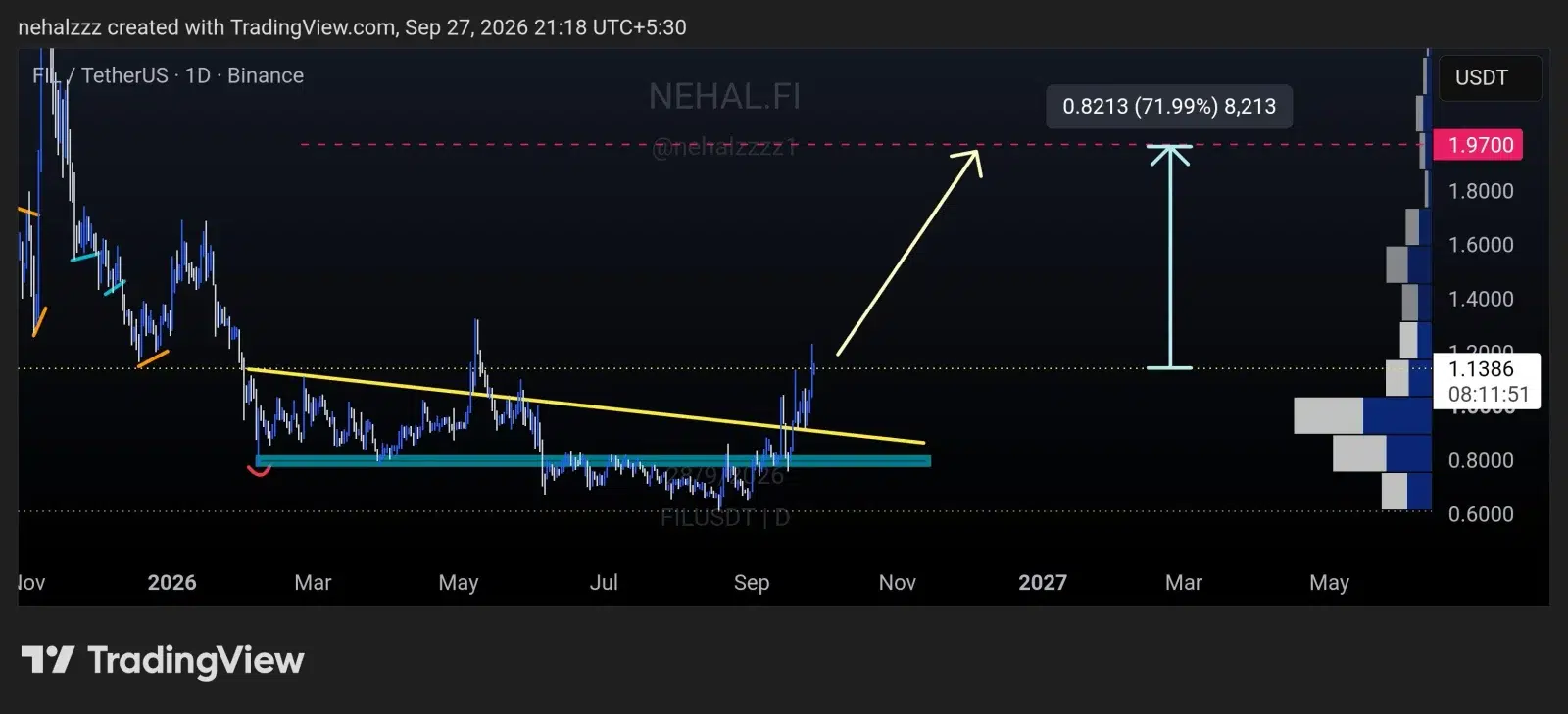 FIL price prediction