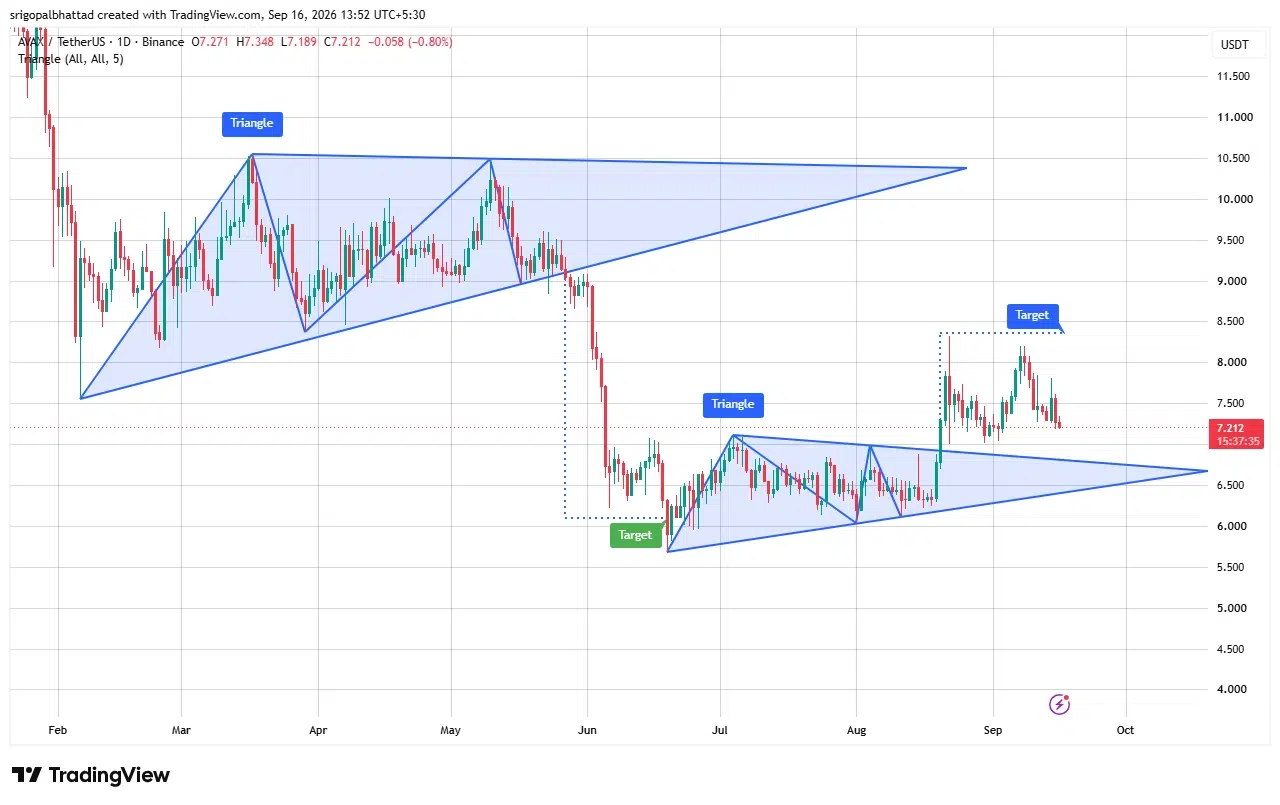 AVAX price prediction