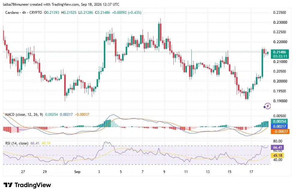 ADA technical analysis