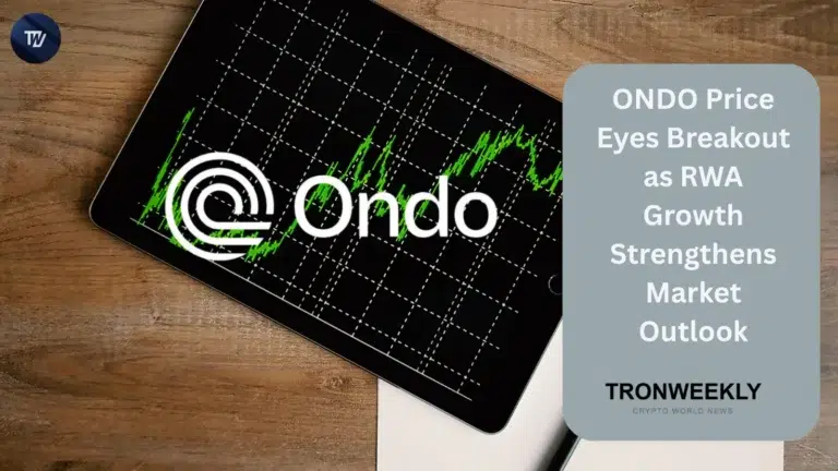 ONDO price