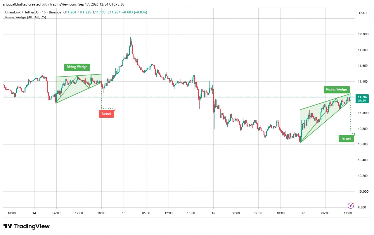 LINK price prediction