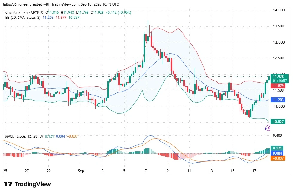 LINK technical analysis