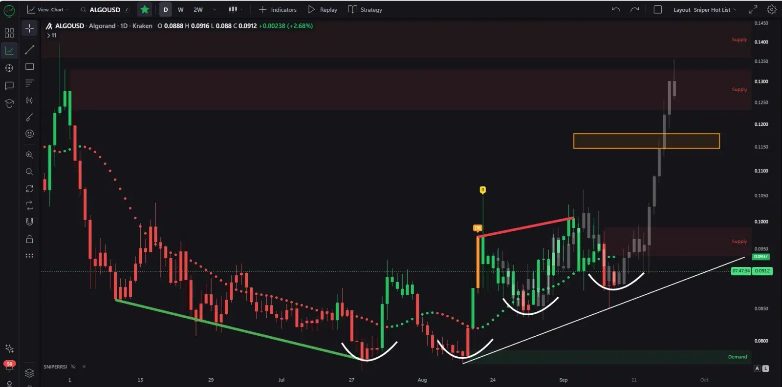 ALGO price prediction
