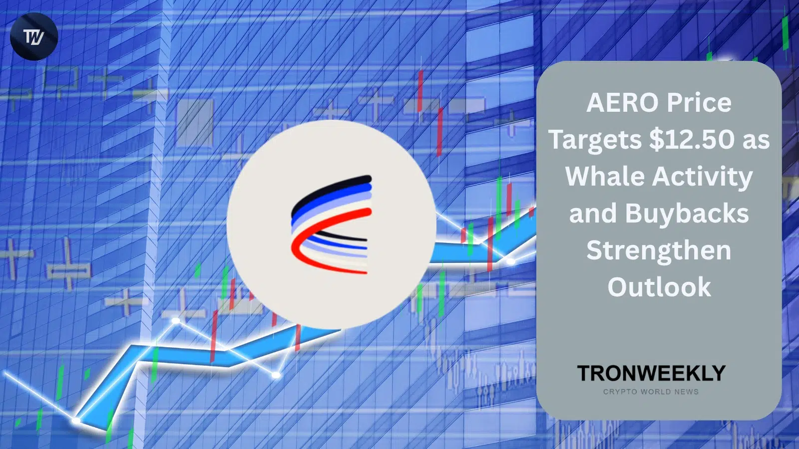 AERO price