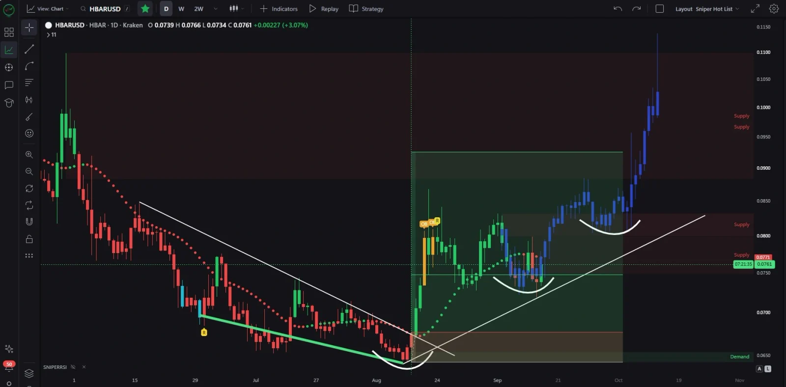 HBAR price prediction
