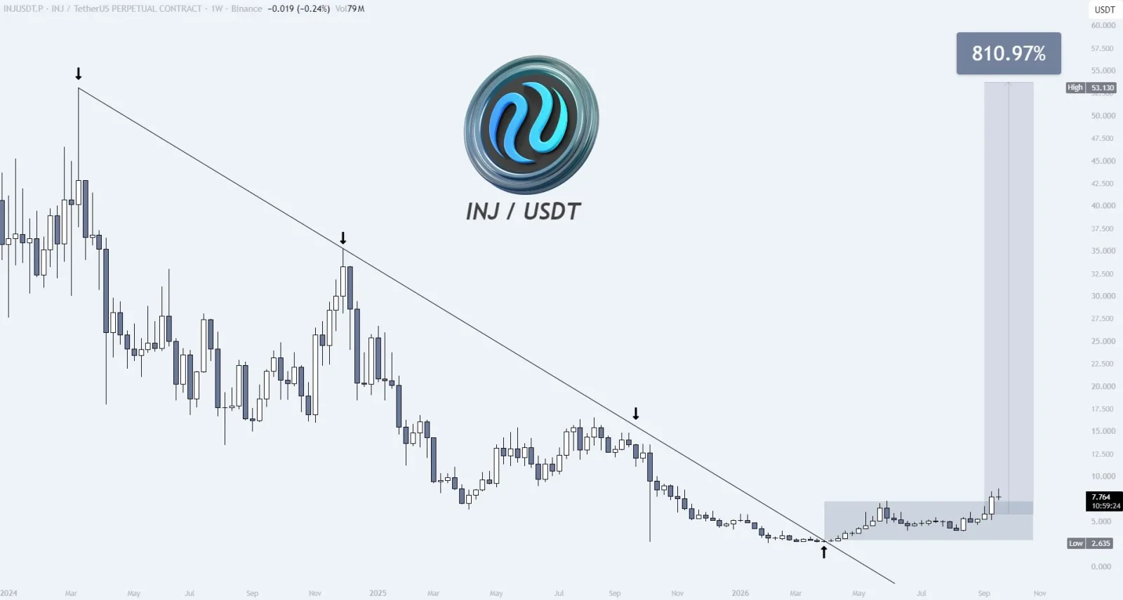 INJ price prediction