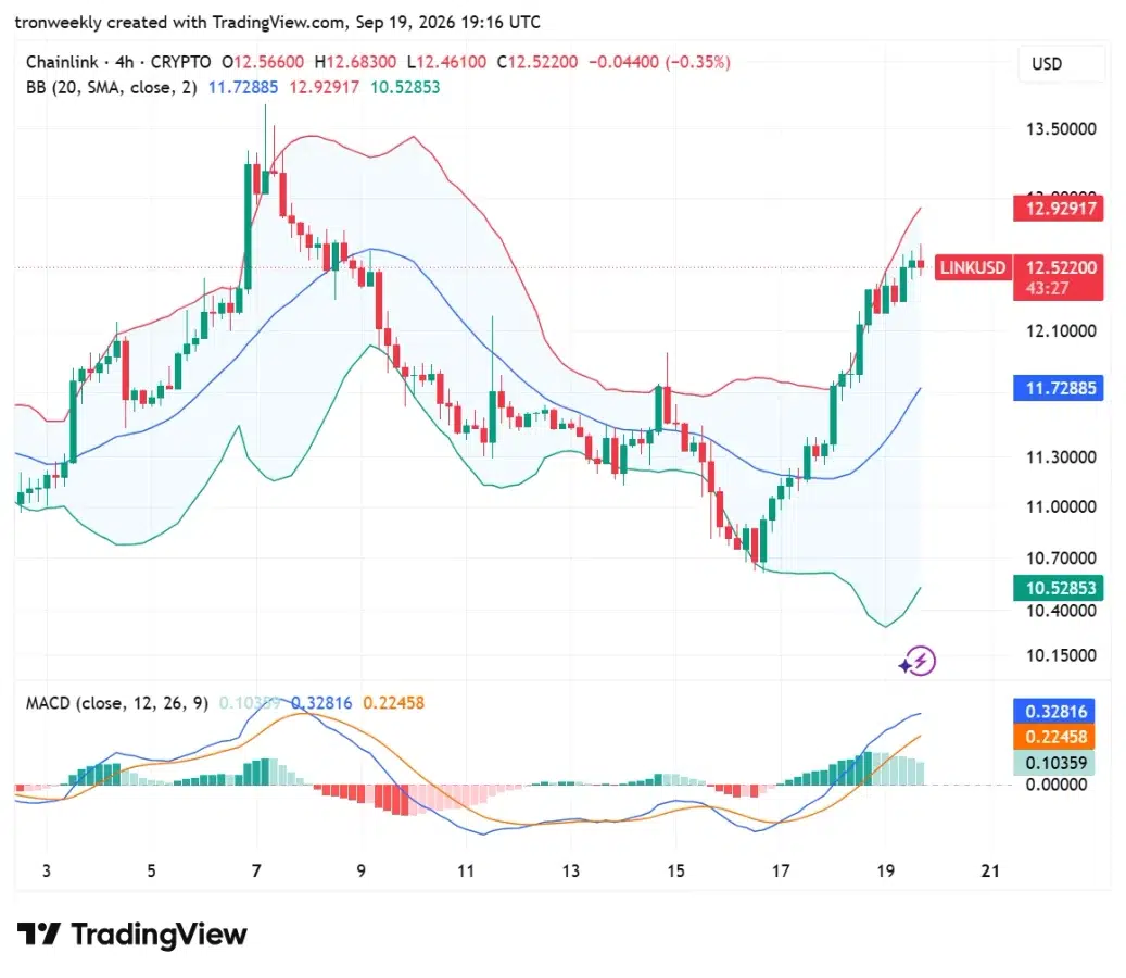 LINK technical analysis
