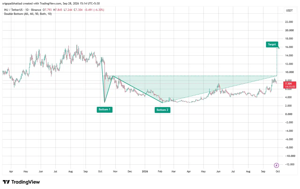 INJ price prediction