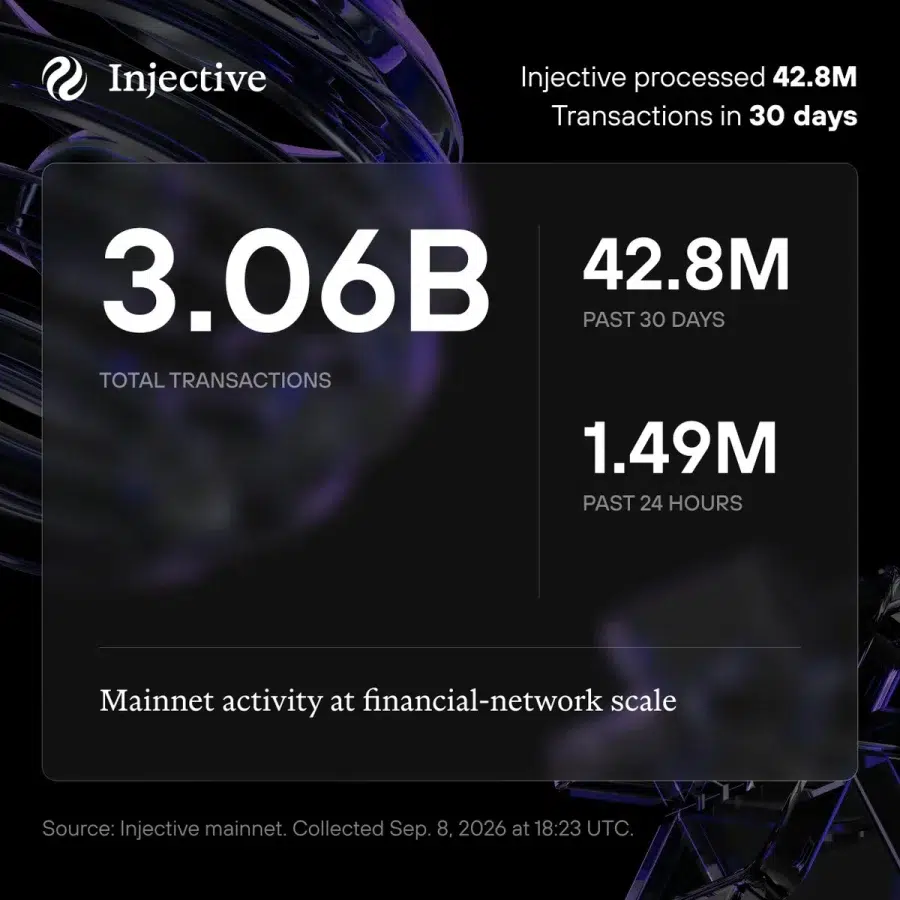 INJ transaction milestone