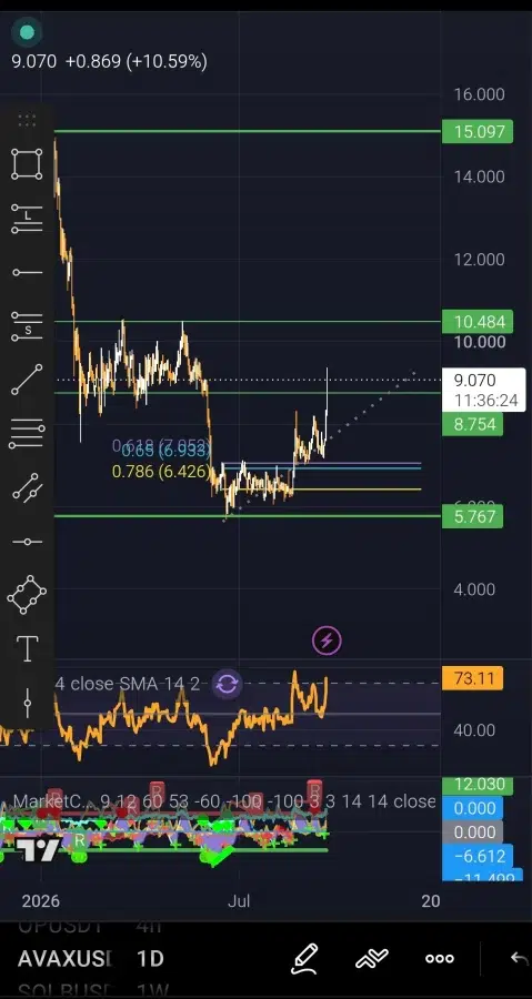 AVAX price prediction