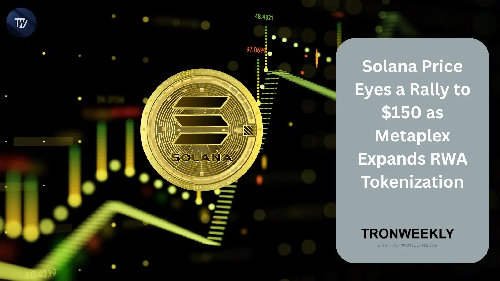 Solana Price Eyes a Rally to $150 as Metaplex Expands RWA Tokenization
