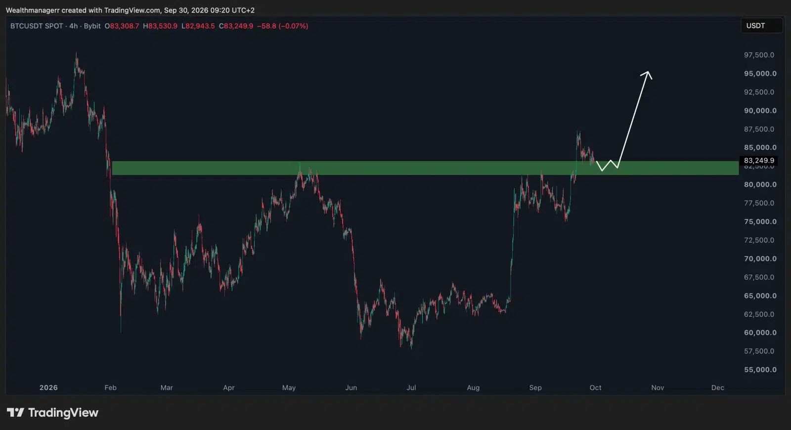 BTC price prediction