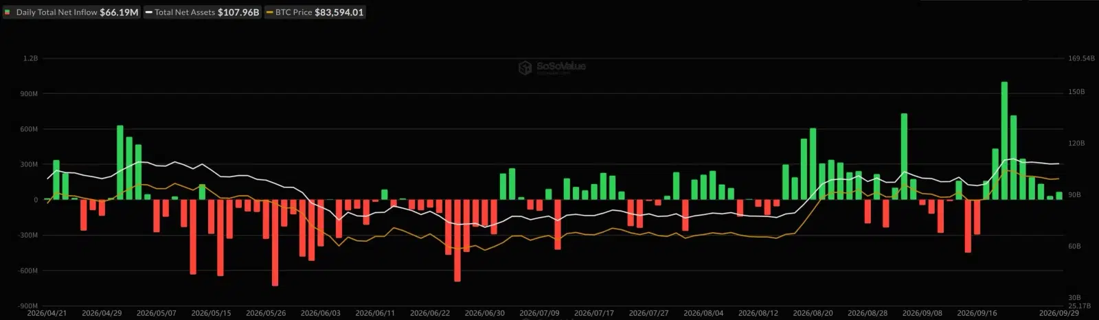Bitcoin ETF inflows
