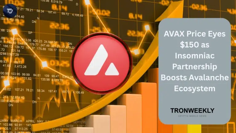 AVAX price