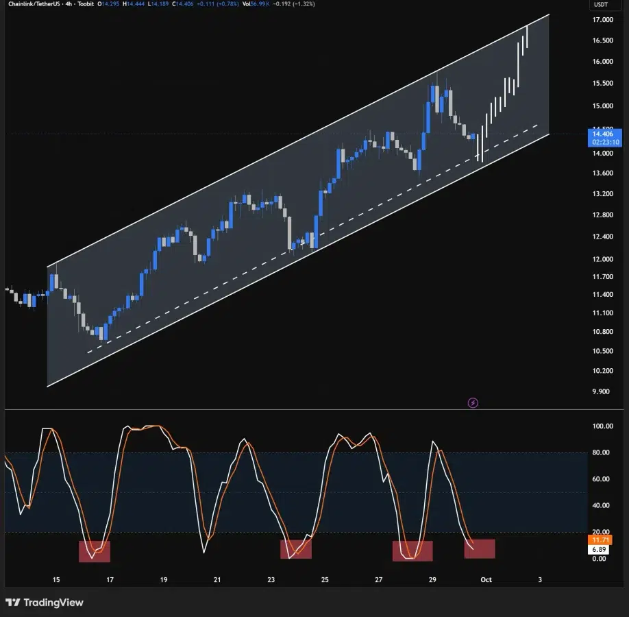 LINK price prediction