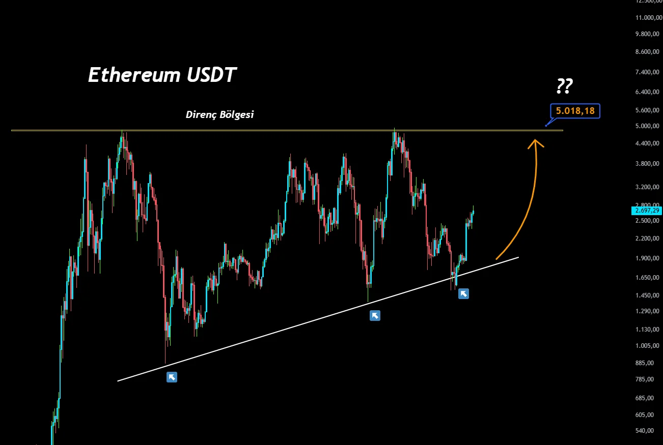 ETH price prediction