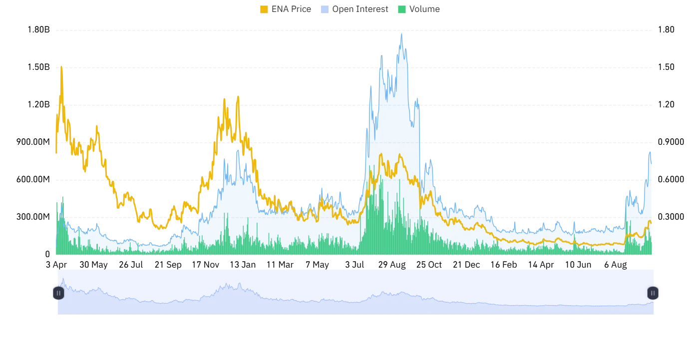 ENA derivative outlook