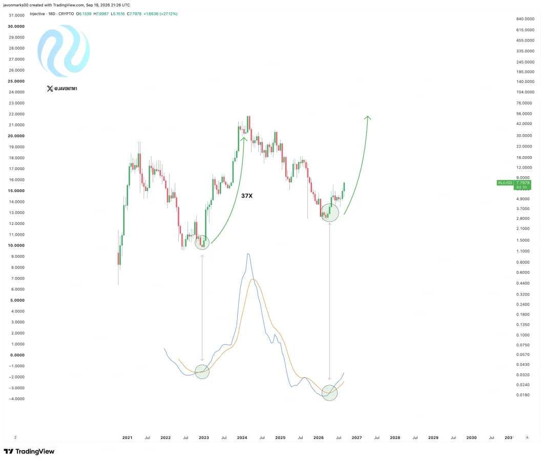 INJ price prediction